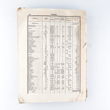 Load image into Gallery viewer, Diccionario Geográfico-Estadístico-Histórico de España y sus Posesiones de Ultramar (Madrid), Pascual Madoz